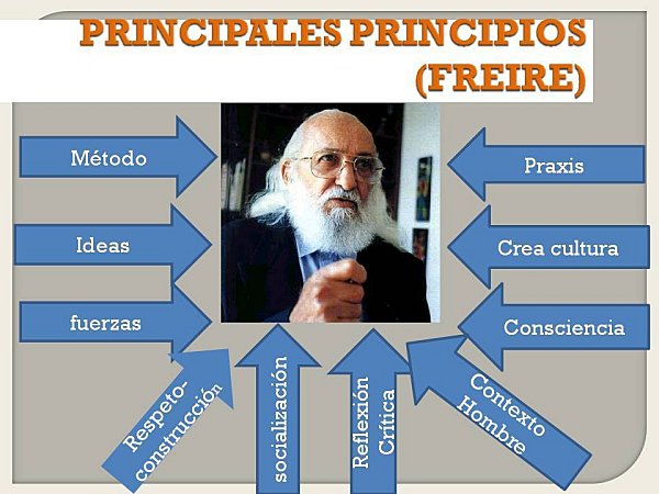 ESCUELA LIBERADORA escuela liberadora: