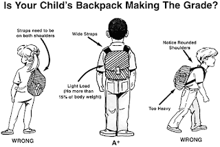 wednesday wellness getting schooled in backpack safety average backpack size