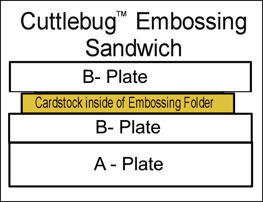 Cuttlebug Sandwich Chart