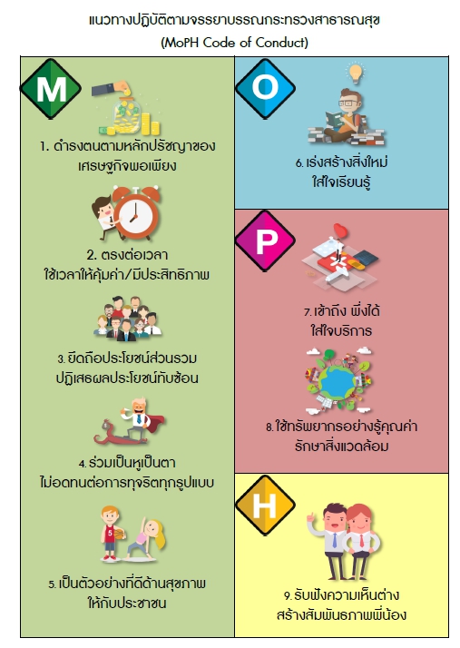 จรรยาบรรณสาธารณสุข