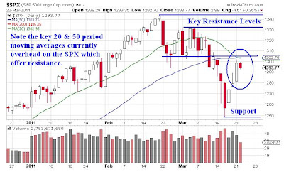 SP500