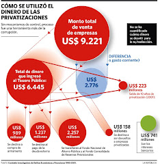 Privatización fue remate de las empresas