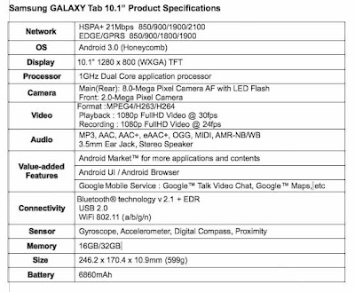 Spesifikasi dan Harga Samsung Galaxy Tab