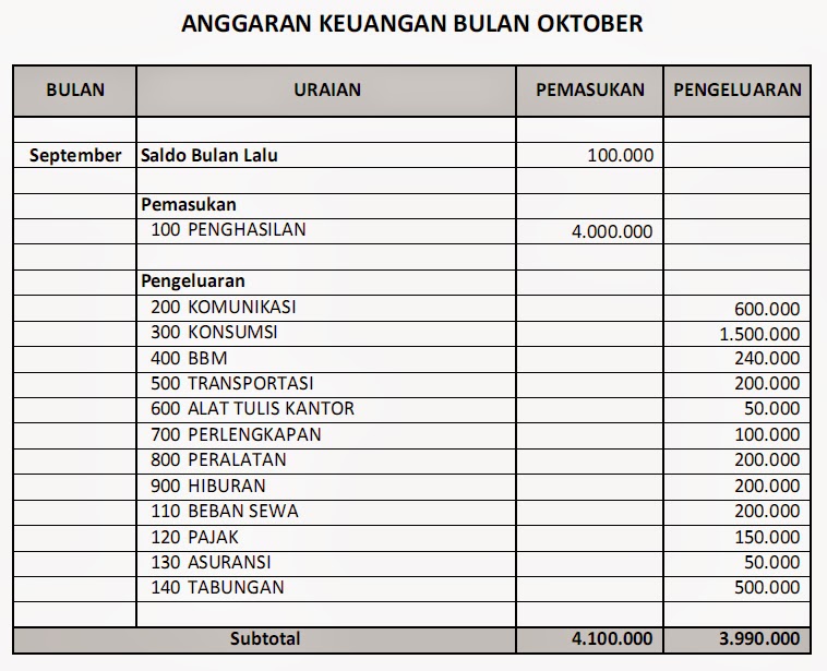 format laporan bulanan perusahaan format laporan bulanan perusahaan