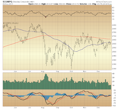 $COMPQ