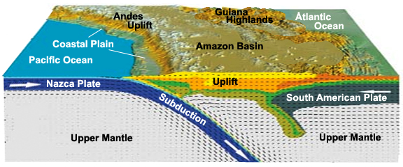 http://4.bp.blogspot.com/-SIMrqBhlbCM/UGcsa-8VwhI/AAAAAAAAFSk/ir2Sx-MikEw/s1600/229B-Image+Andes+Uplift.jpg