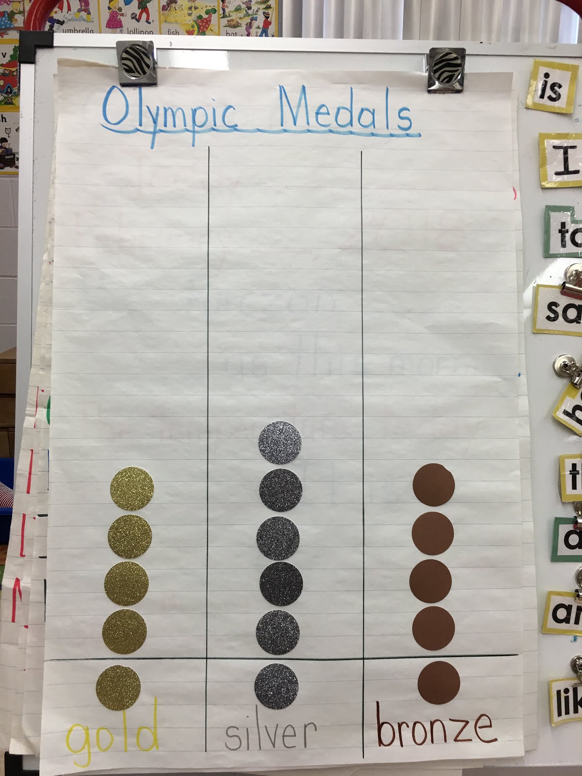 Our Medal Graph