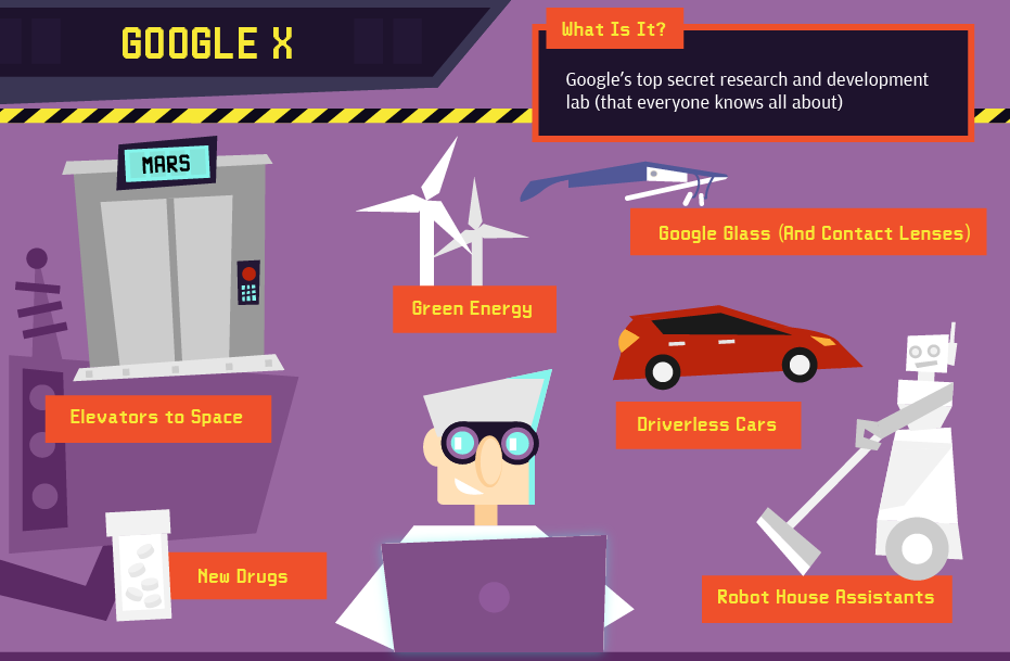 google x project tango and android home the future just google x projects