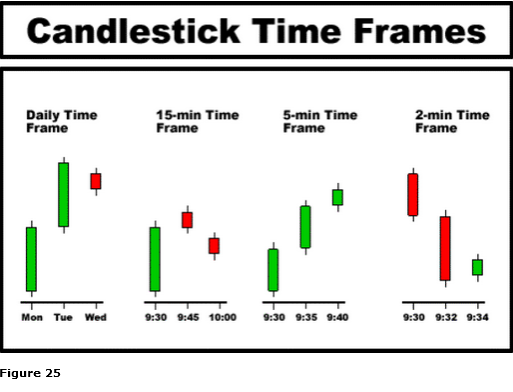 Learn foreign exchange trading