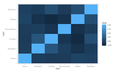 R – Defining Your Own Color schemes for HeatMaps