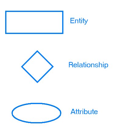limitations of er diagram what is entity relationship diagram erd logistics limitations of er diagram what is entity relationship diagram erd logistics