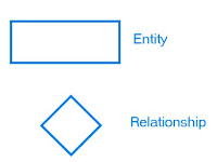 Entity Relationship Diagram Entity Relationship Diagram