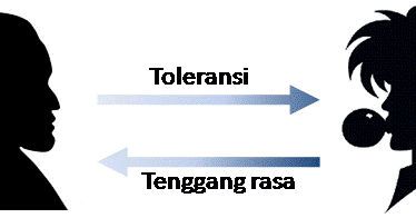Aplikasi Pancasila: Toleransi vs Tenggang Rasa