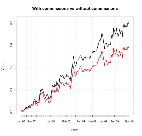 Backtesting options trading