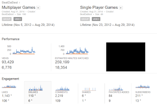 Multiplayer VS Single Player games YouTube Analytics Multiplayer VS Single Player games YouTube Analytics