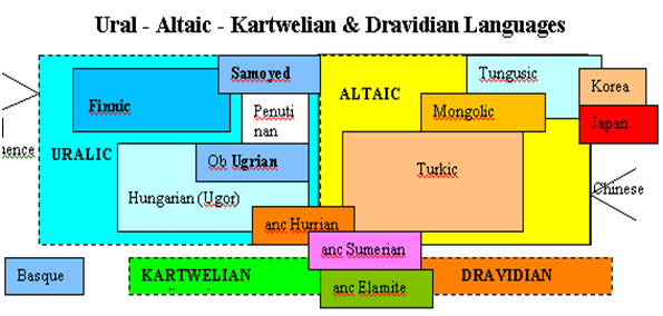 yeralti tarih turkce nin dil ailesine dair 2012