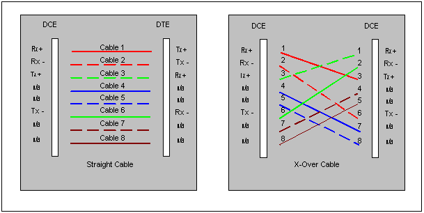 My Life: November 2013 rj 48 pinout diagram 