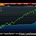 Great Graphic: The Dollar and Stocks