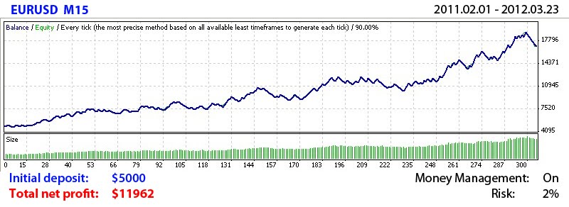 Backtest forex system