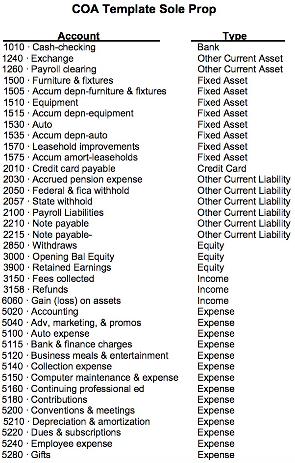 Dental Chart Of Accounts