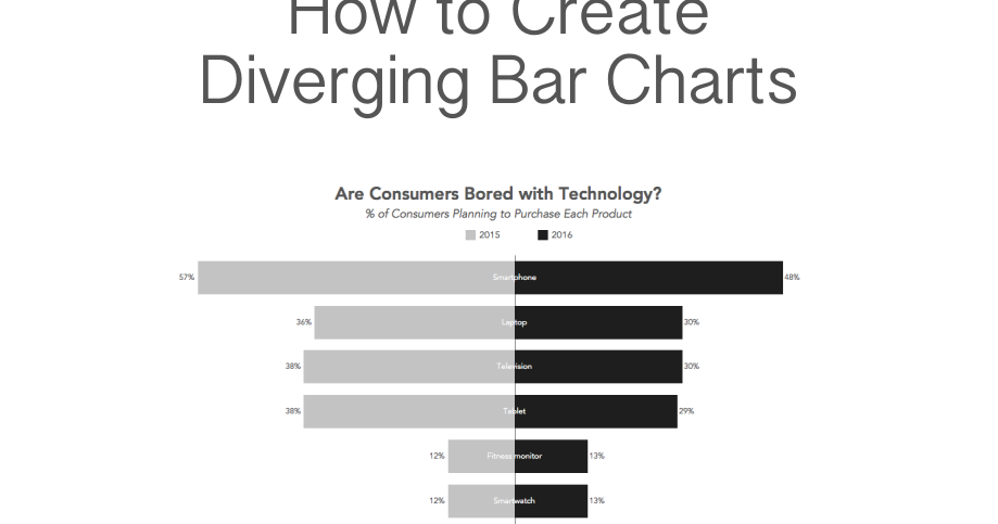Tableau Diverging Bar Chart
