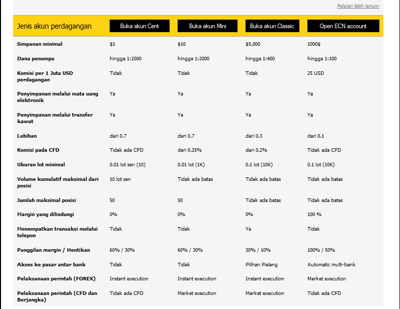 Daftar broker forex yang memberikan welcome bonus