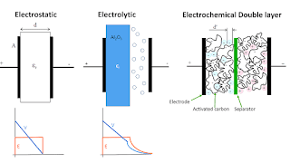 Capacitor - Capacitor Energy Storage - Energy Choices