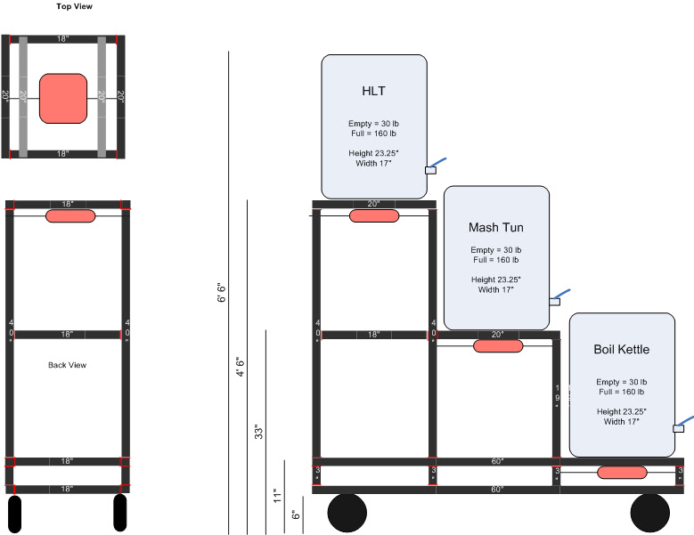 Home Brewing System Plans | stars bars brewing co sbbc s own 3 tier brew stand build Home Brewing System Plans | stars bars brewing co sbbc s own 3 tier brew stand build