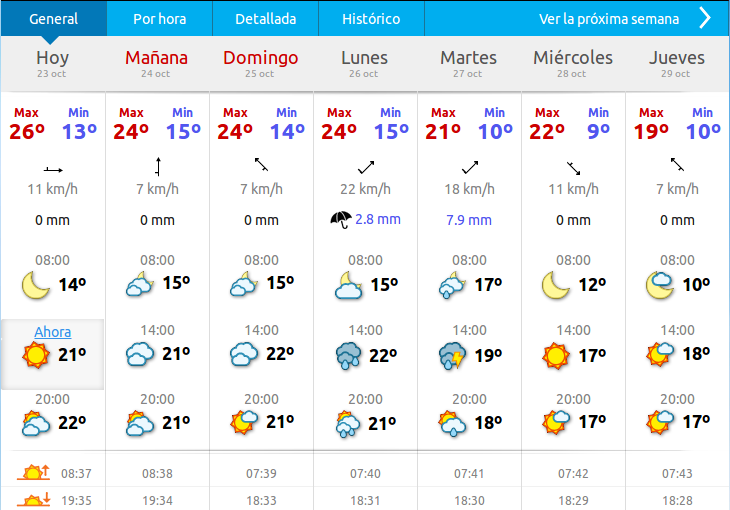 el tiempo en puerto serrano
