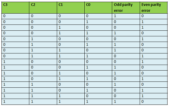 Vhdl Program For Parity Generators Vhdl Program For Parity Generators