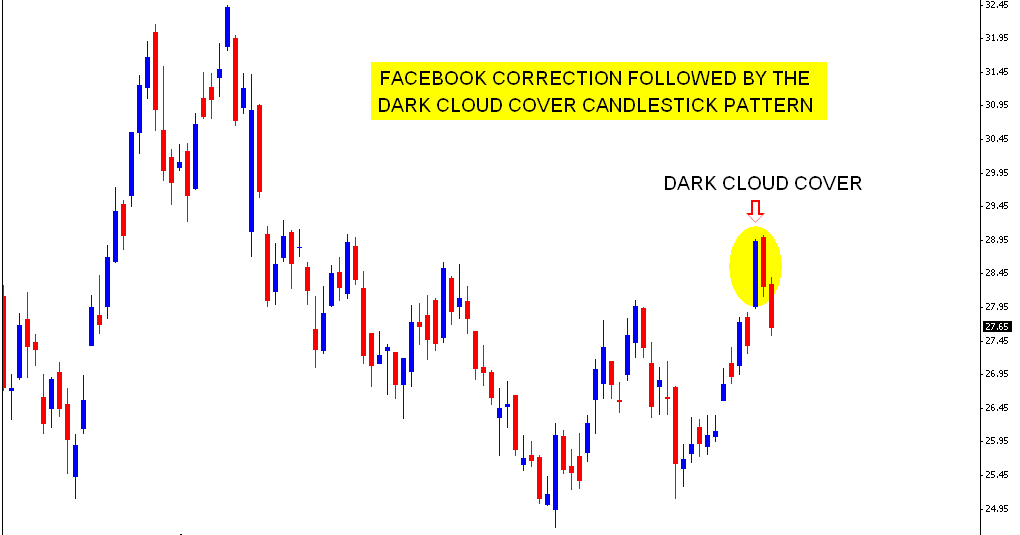 Forex facebook cover