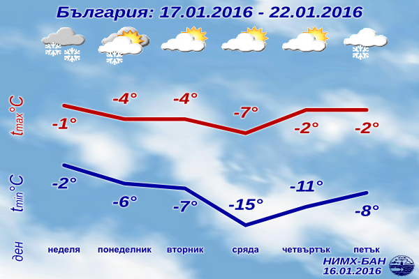 Седмична Прогноза за времето от 17 януари 2016 до 22 януари 2016 Седмична Прогноза за времето от 17 януари 2016 до 22 януари 2016