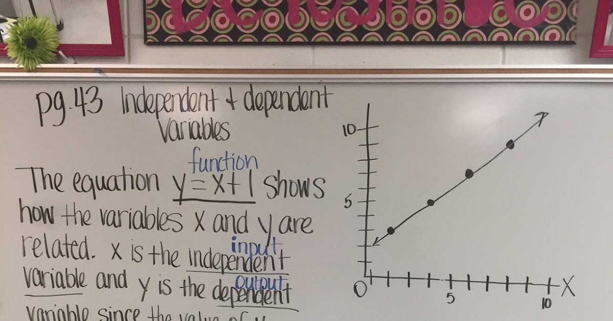 Mrs. White's 6th Grade Math Blog: INDEPENDENT AND DEPENDENT VARIABLES