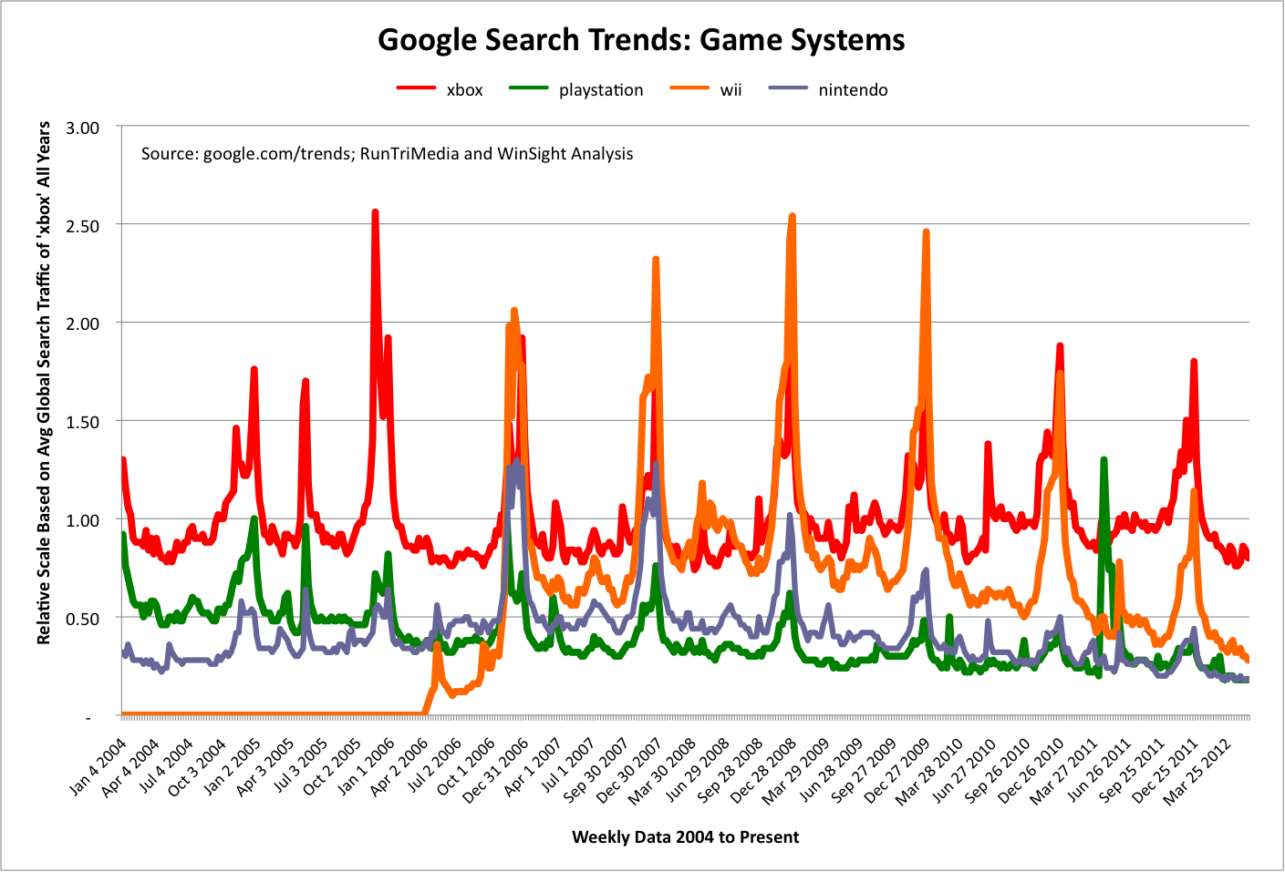 google trends game google trends game