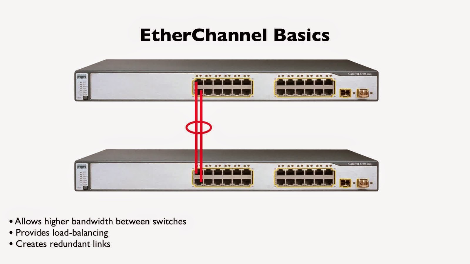 EtherChannel Best Cisco CCNA CCNP and Linux/CentOS PDF Notes