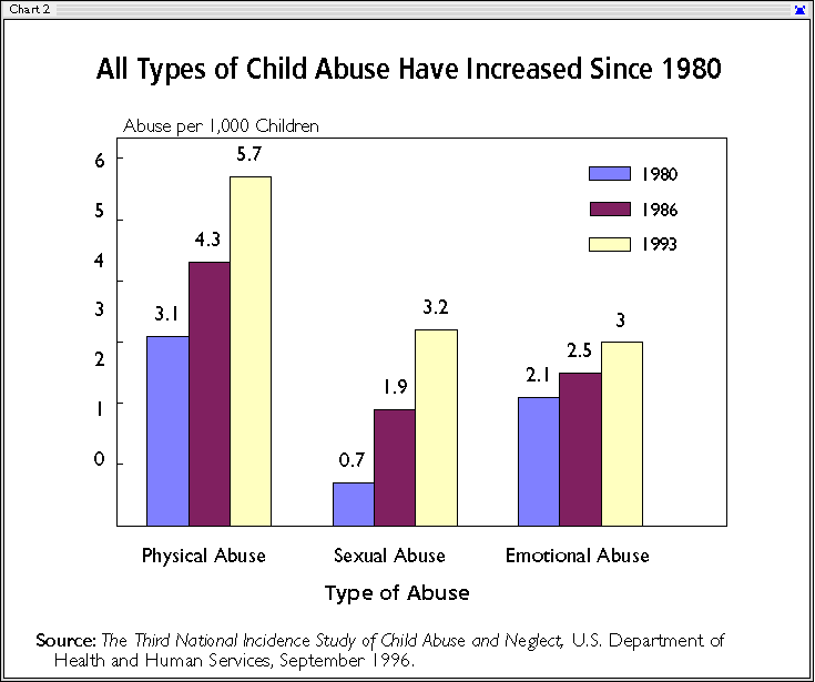the statistics of child abuse in the united states the statistics of child abuse in the united states