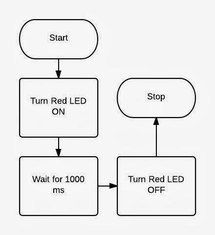 Arduino Program Flow Chart
