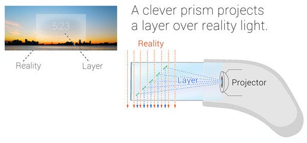 Google Glass Projector and Prism display: Intelligent Computing