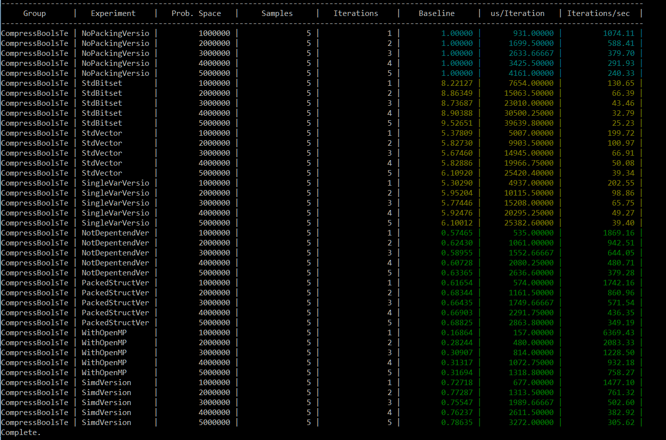 packing bools, all results