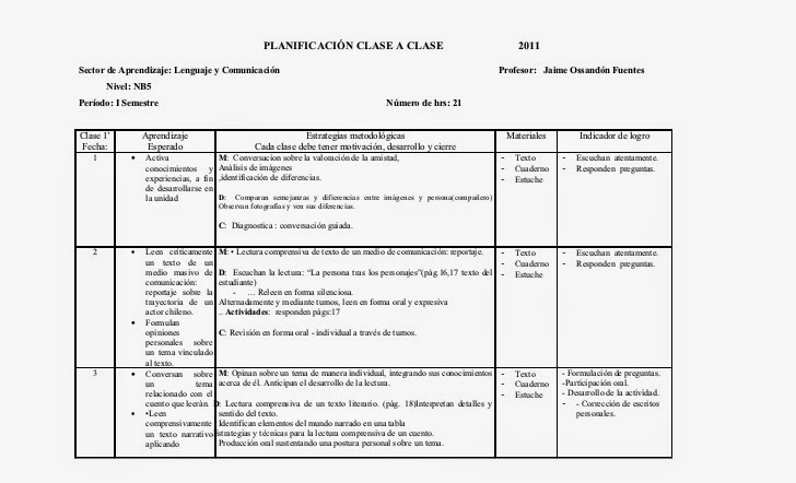 formato de planeacion de clases