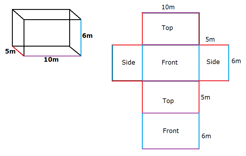 finding total surface area of rectangle finding total surface area of rectangle