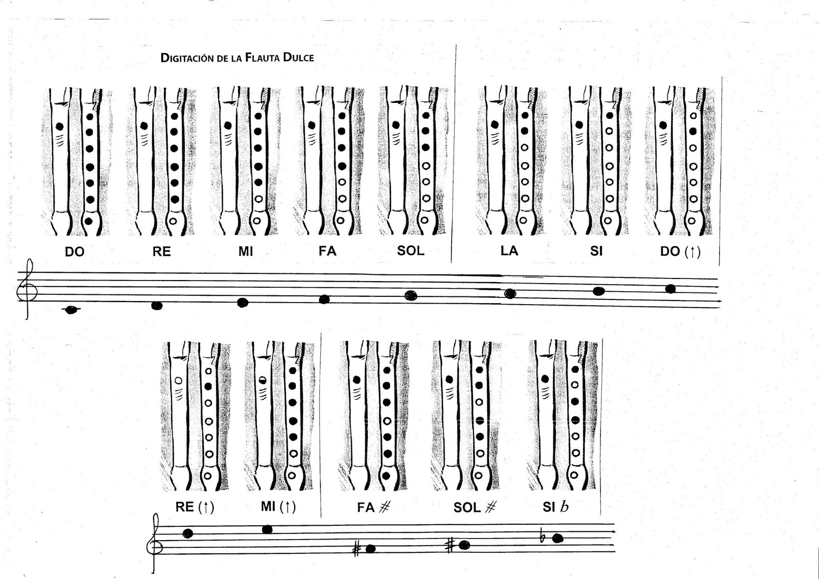 NUBES 5 COLOCACIÓN DE LAS MANOS PARA TOCAR FLAUTA DULCE