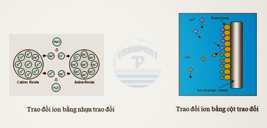Phương pháp trao đổi Ion phuong phap trao doi ion
