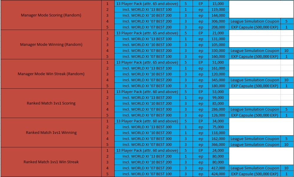 Hadiah Daftar Pencapaian Fifa Online 3 Hadiah Daftar Pencapaian Fifa Online 3 Indonesia