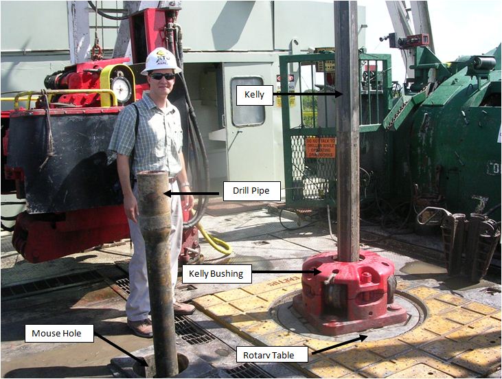 DIRECTIONAL DRILLING TECHNOLOGY 2. Drilling Fundamentals (Part2)