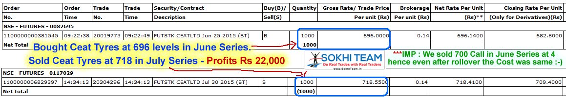 20000 stock options