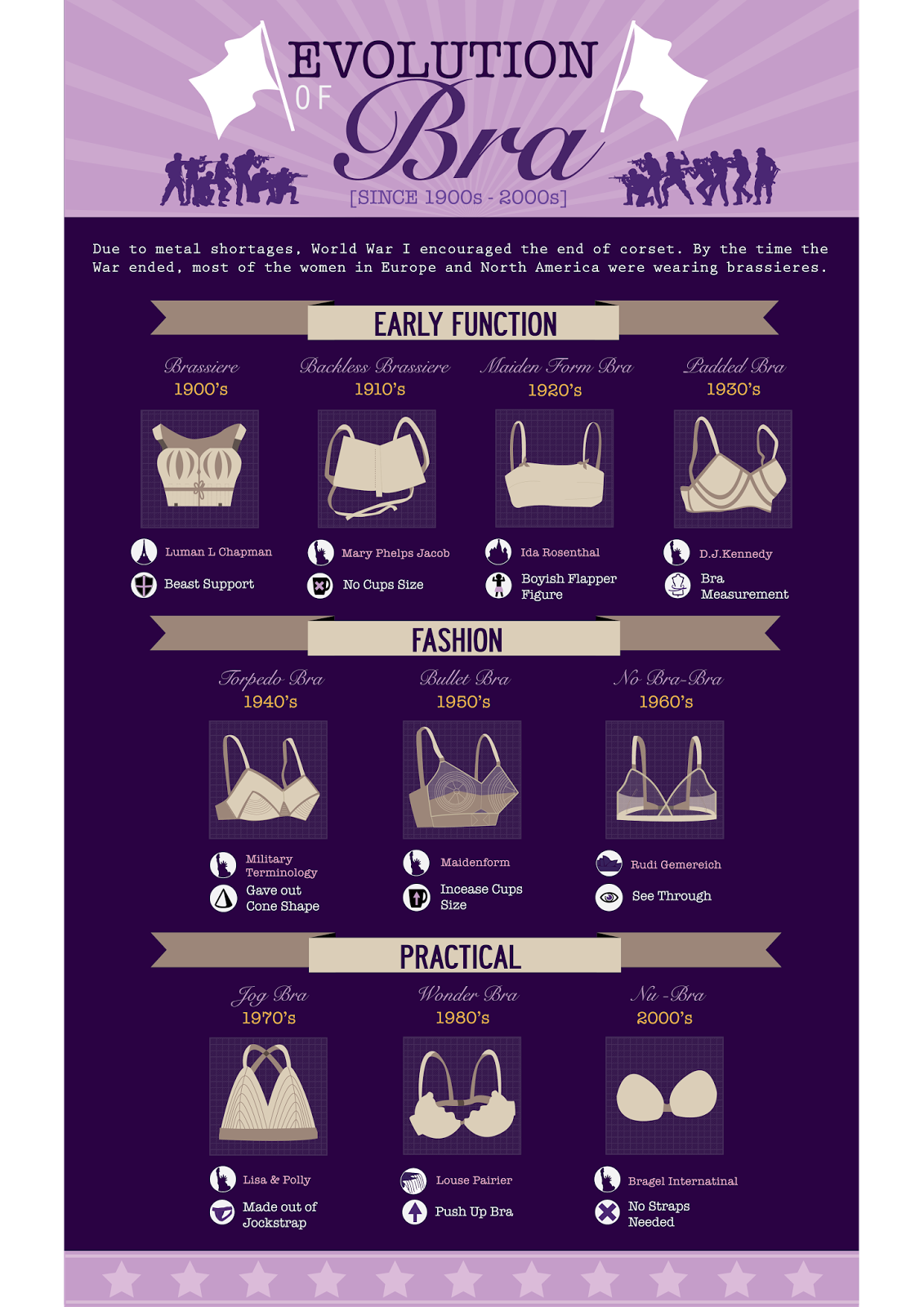 Art of Zhen EVOLUTION OF BRA