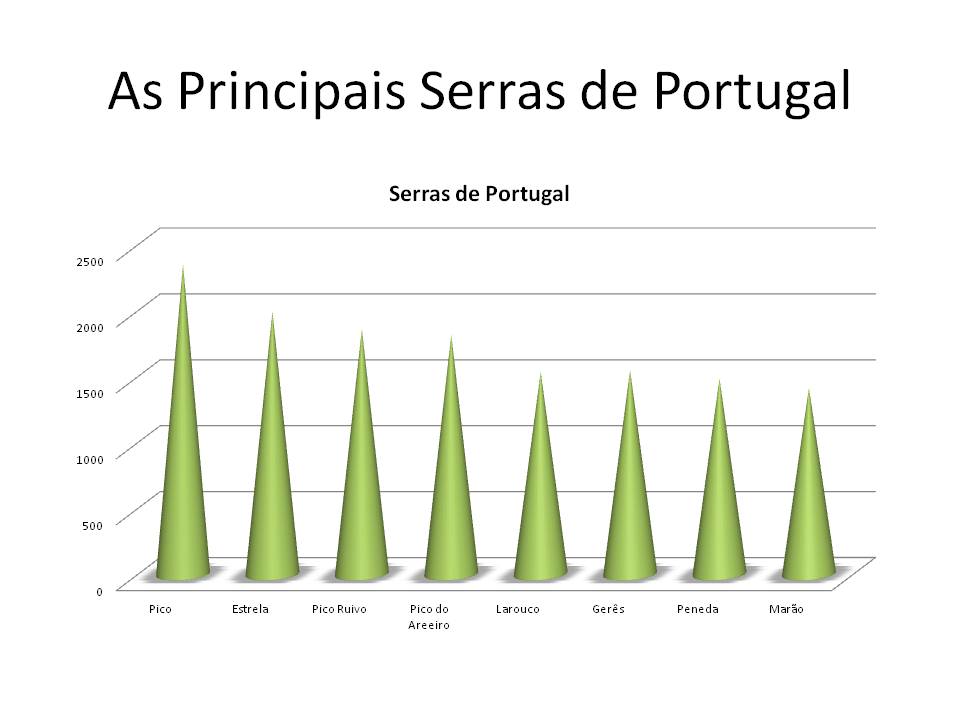 Serras De Portugal