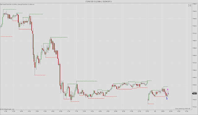 FDAX+06-13+(3+Min)++05_04_2013.jpg