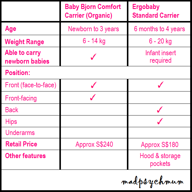 Madpsychmum Singapore Parenting Travel Blog Carrier Match Up